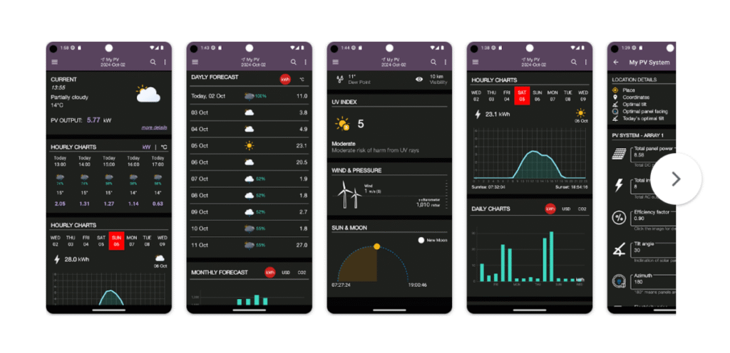 Visuels de l'application PV Forecast
