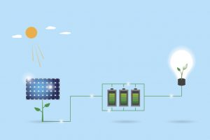 Onduleur solaire : fonctionnement